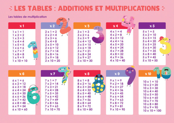  Les Posters de l'école - Les tables : additions et multiplications