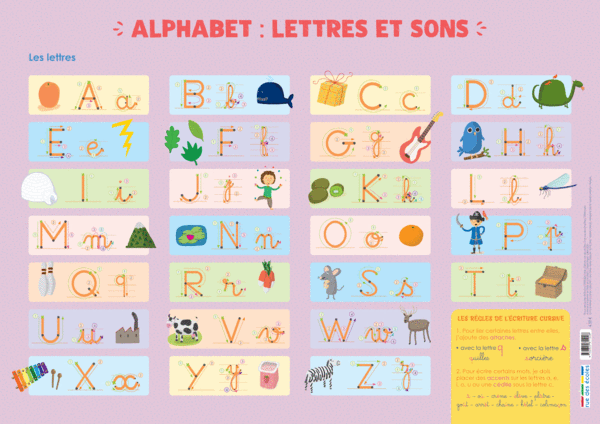 Les Posters de l'école - Alphabet : lettres et sons
