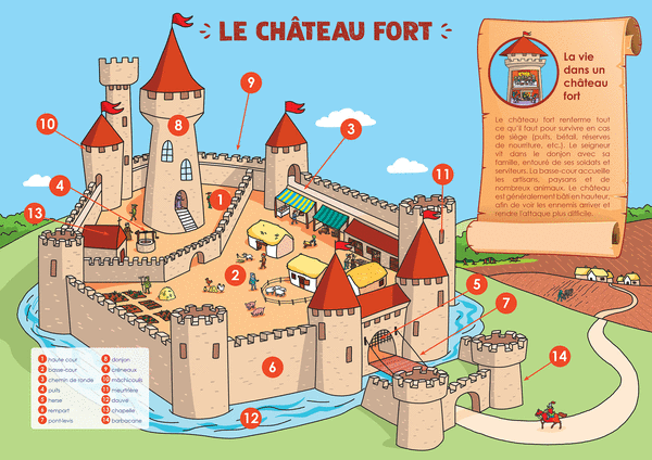  Les Posters de l'école - Le château fort et les chevaliers