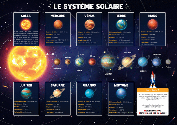 Les Posters de l'école - Le système solaire