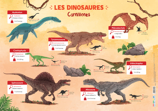 Les Posters de l'école - Les dinosaures