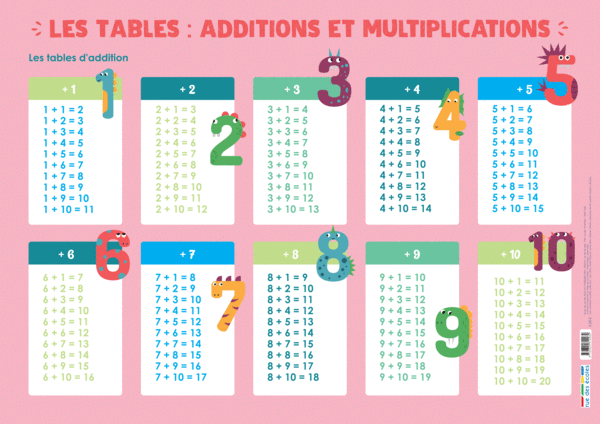 Les Posters de l'école - Les tables : additions et multiplications