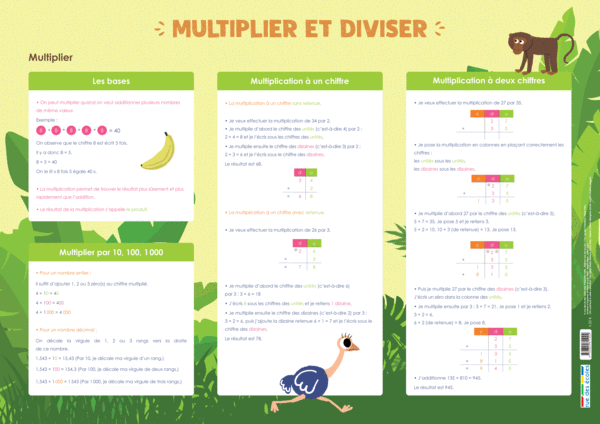 Les Posters de l'école - Multiplier et diviser