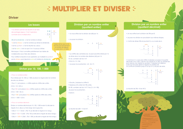  Les Posters de l'école - Multiplier et diviser