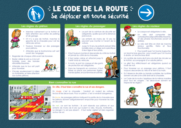  Les Posters de l'école - Le code de la route : Panneaux et signalisation
