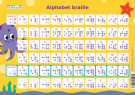 Alphabet braille Alphabet braille
