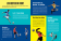 Le Football - Mille et un docs